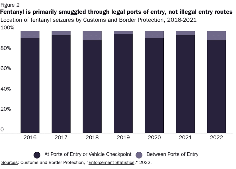 Fentanyl policy proposal graph