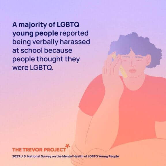 Hate graphic showing the number of lgbtq+ youth who felt discrimination in school