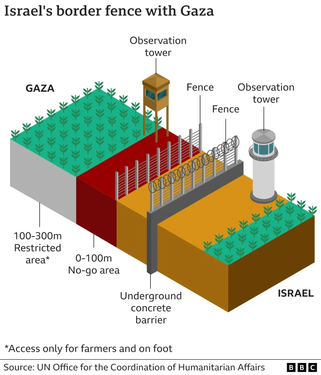 img 4988 scaled Depiction of israel’s border fence between israel and gaza.