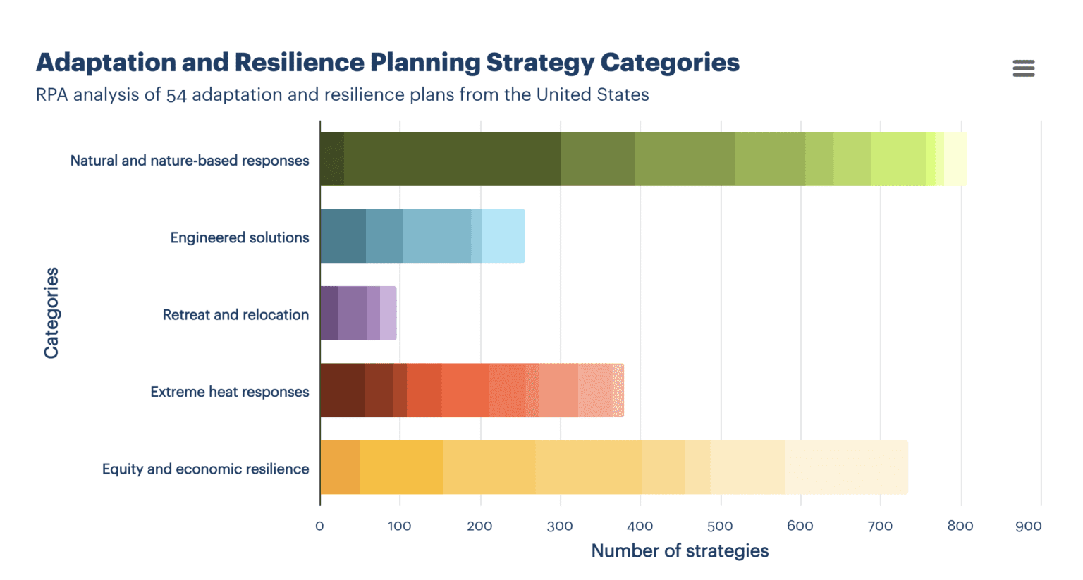 img 6169 Graphic showing ways communities minimize harm from climate change