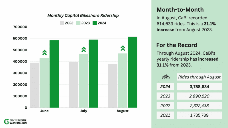img 7362 Bikeshare data compiled into a graph