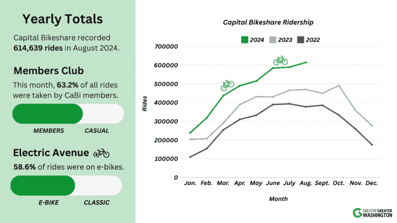 img 7363 Cabi bikeshare data in a graph