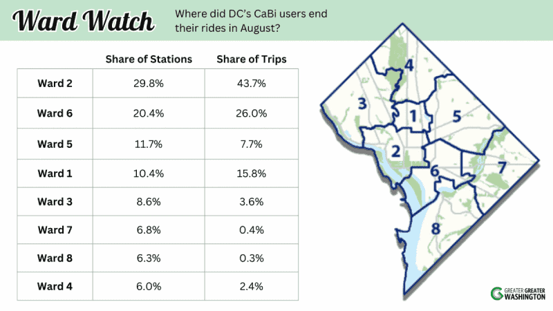 img 7364 Graph showing where bikeshare users traveled