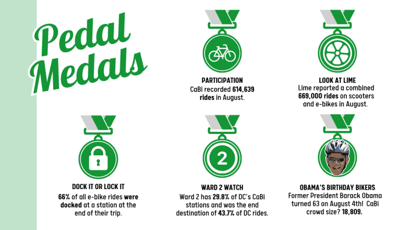 img 7365 Chart showing medals bikeshare users can earn.