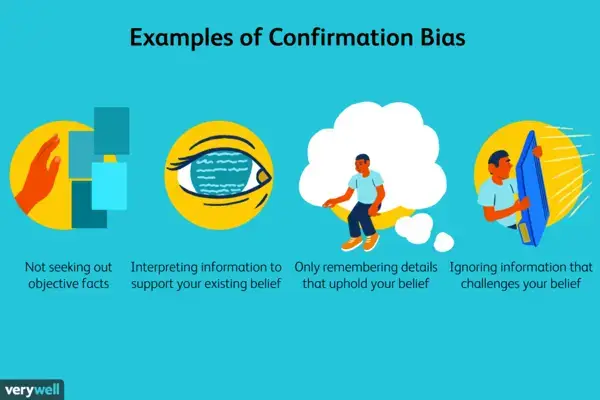 confirmation bias graphic Graphic showing examples of confirmation bias