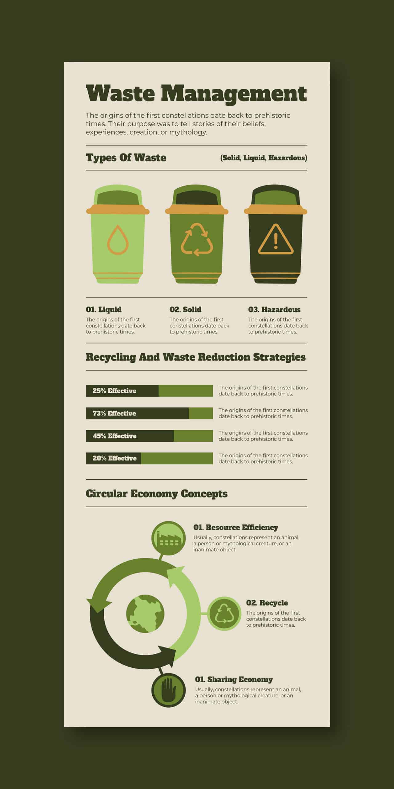 waste management infographic Eco-friendly waste management and recycling infographic
