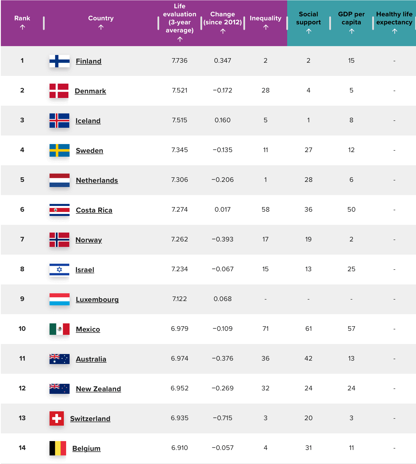 2025 world happiness report rankings1 2025 world happiness report country rankings (2024)