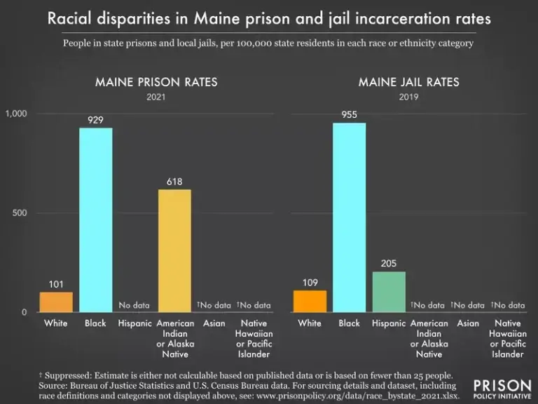 maine prison race Maine prison stats by race