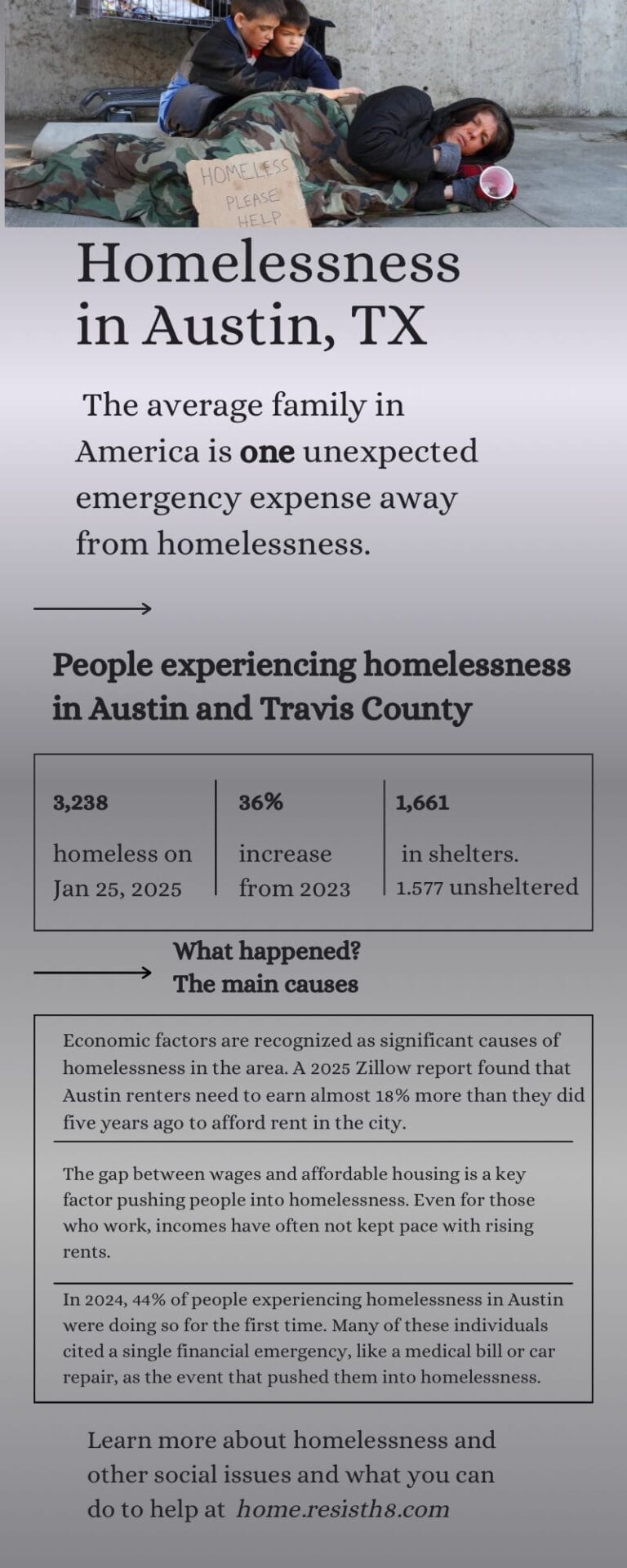 austin homeless infographic Austin homeless encampments infographic