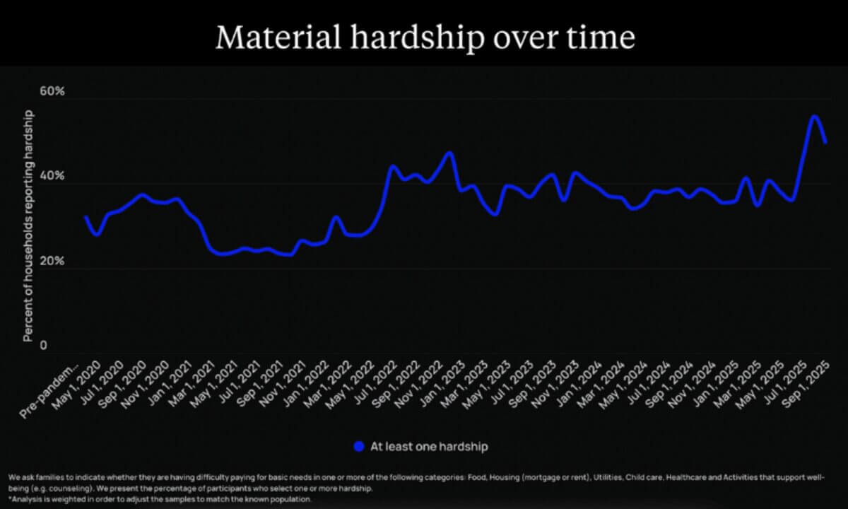 Survey results line graph