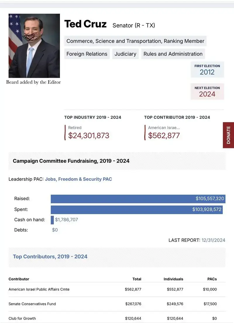 ted cruz opensecrets Screenshot of ted cruz on opensecrets get money out of politics