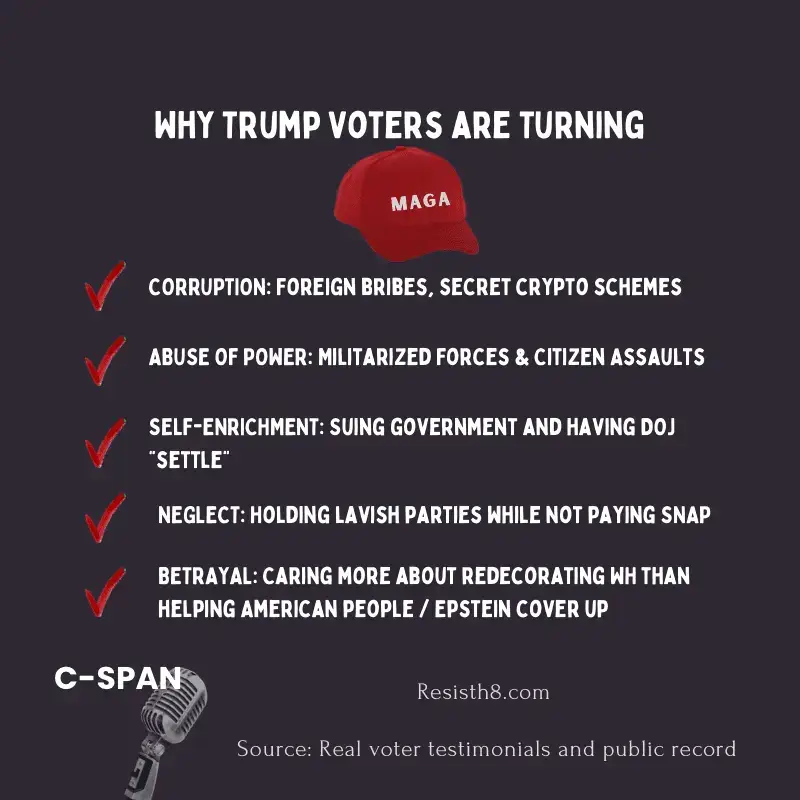 why maga turning C-span caller why trump voters are turning on him infographic