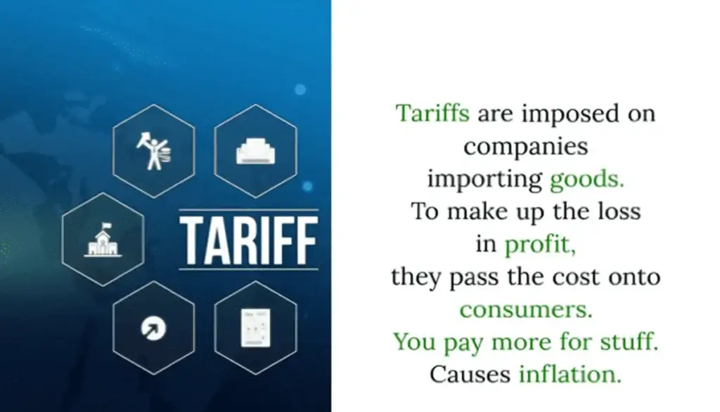 Tariffs explained