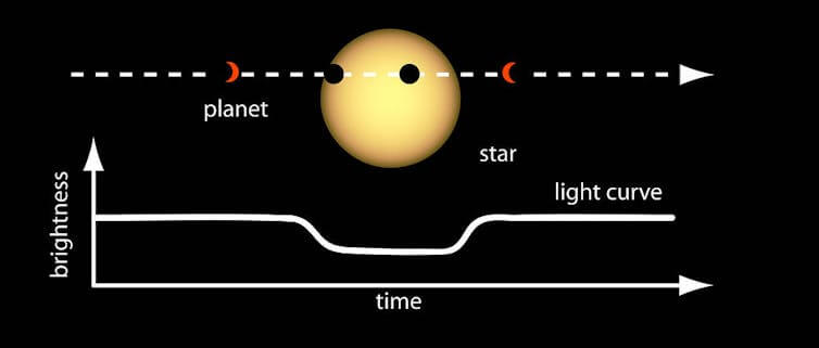 image 1 Diagram showing how scientists measure the size of a star