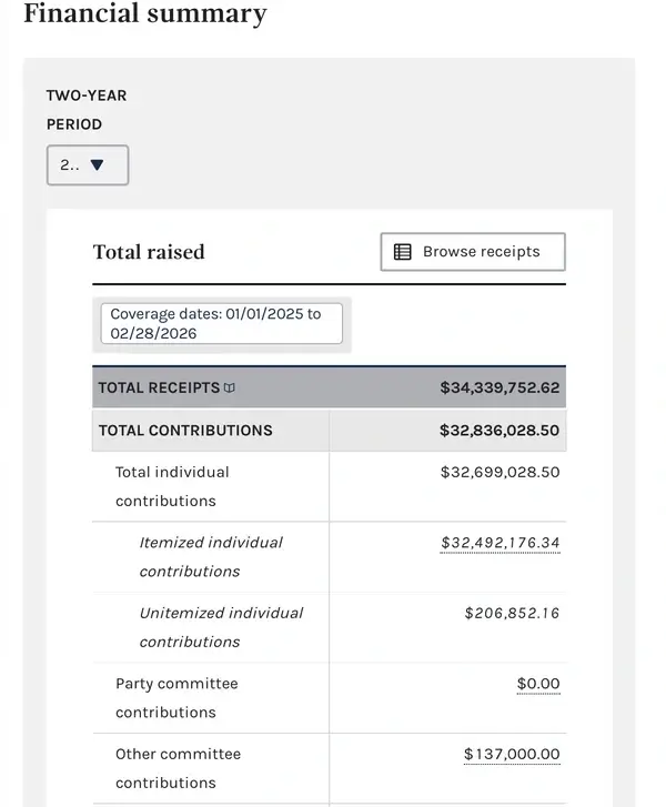 Aipac financial data from fec. Gov