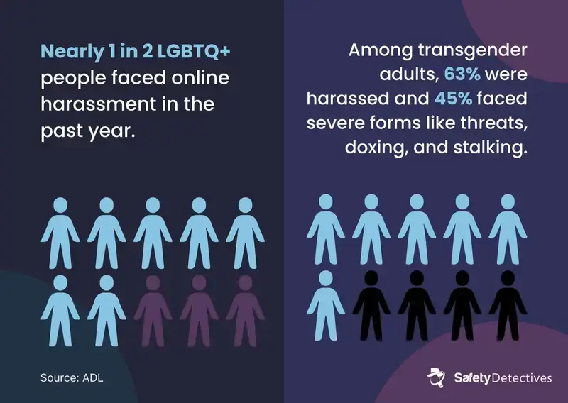 lgbtq online safety stats Online safety for the lgbtq+ community infographic