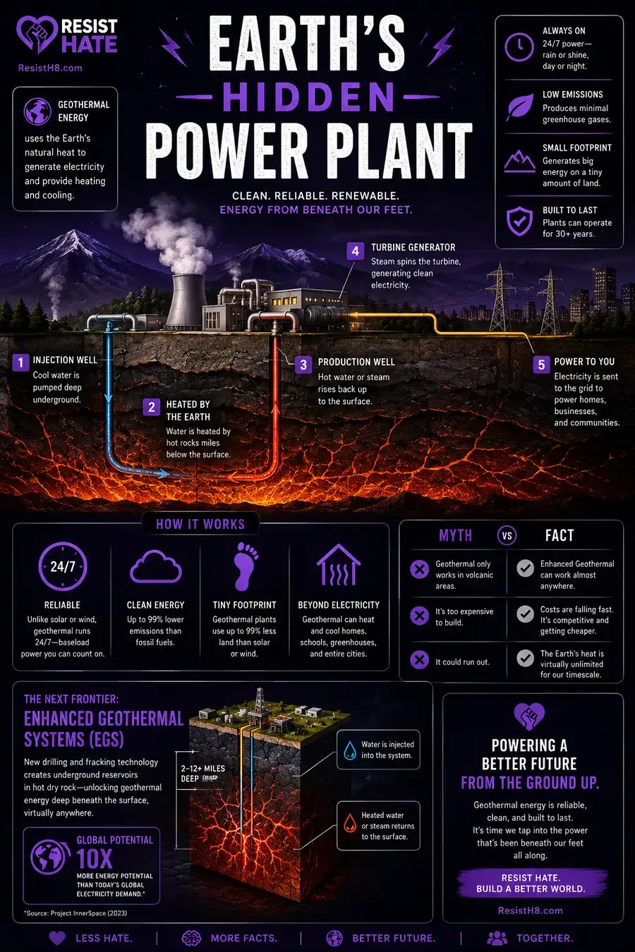geothermal energy infographic A geothermal energy infographic showing how it works
