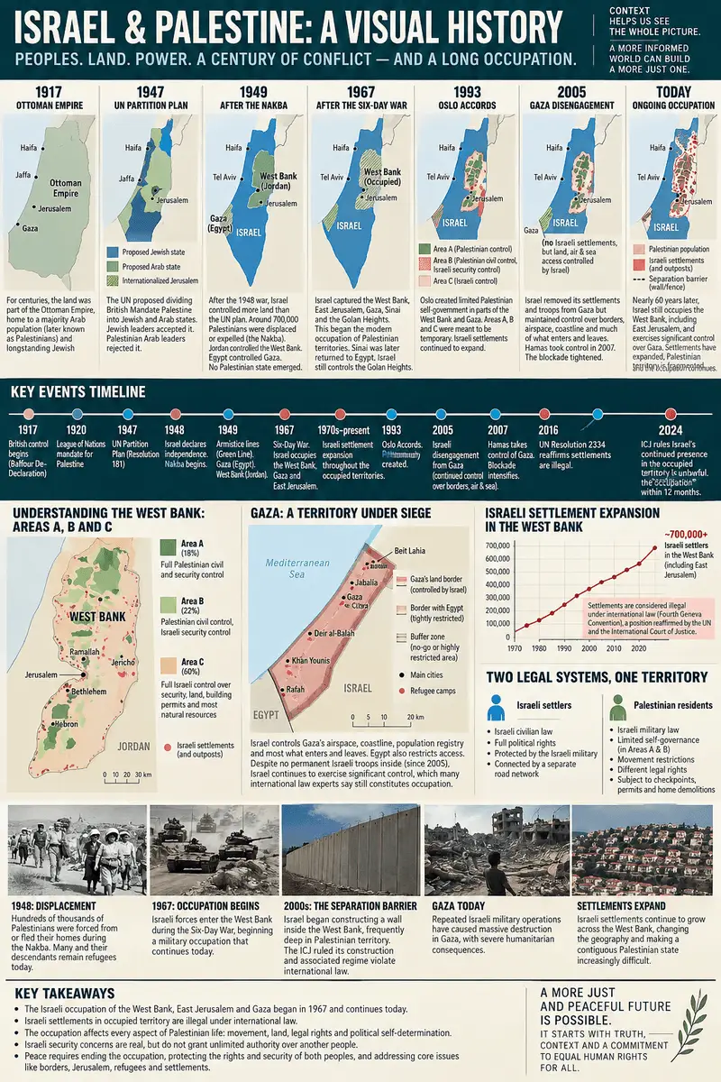 israel occupation of palestine infographic 1 Infographic with a timeline, stats, and maps on the israeli occupation of palestine